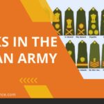 Ranks in the Indian Army